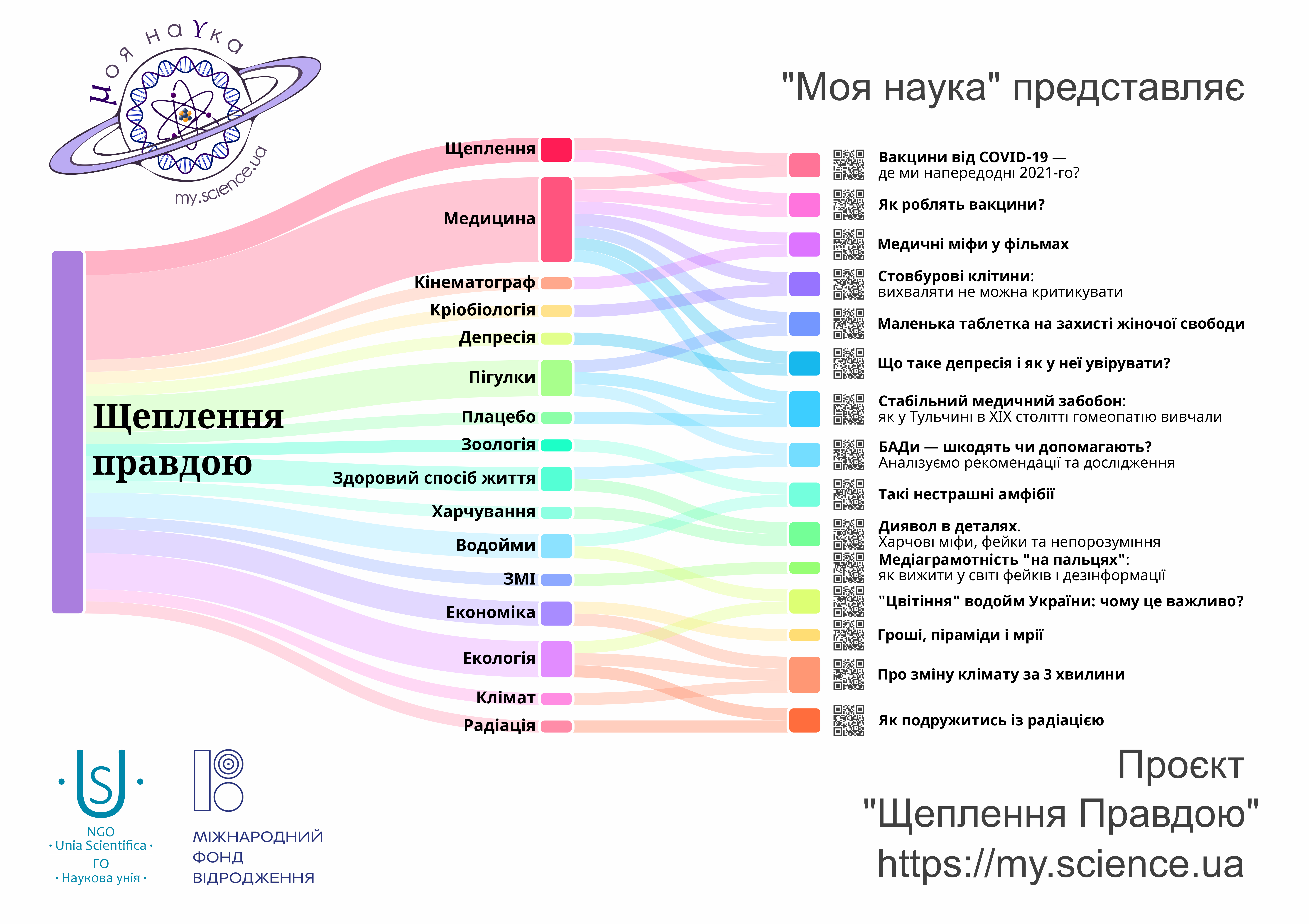 «Щеплення правдою»